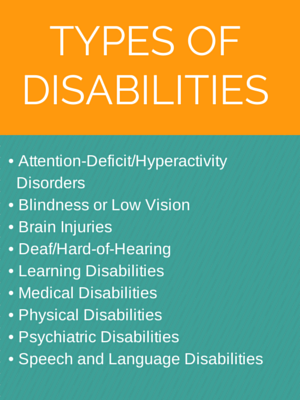 TYPES-OF-DISABILITIES