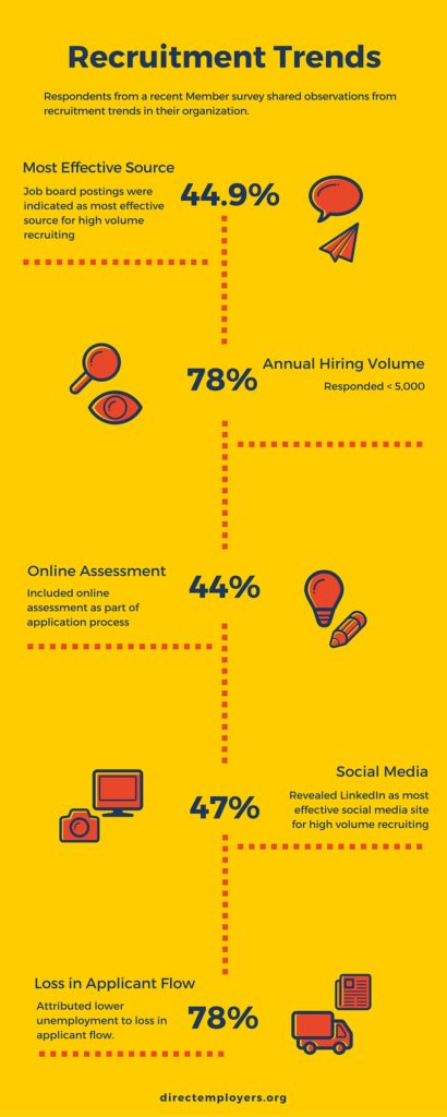 recruitment trends infographic
