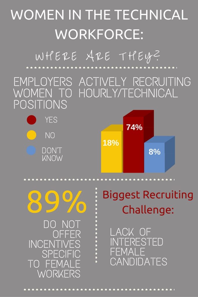 Women's Hiring Survey Infograph